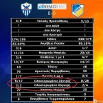 nemoapoel