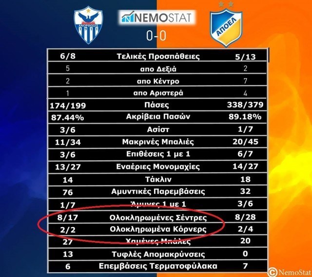 nemoapoel