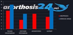 statistikiaxna1